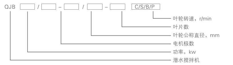 潛水推流器 QJB3/4-1600/2-56P